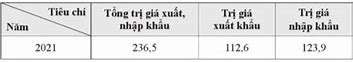 Cách Tính Tỉ Trọng Xuất Khẩu Nhập Khẩu